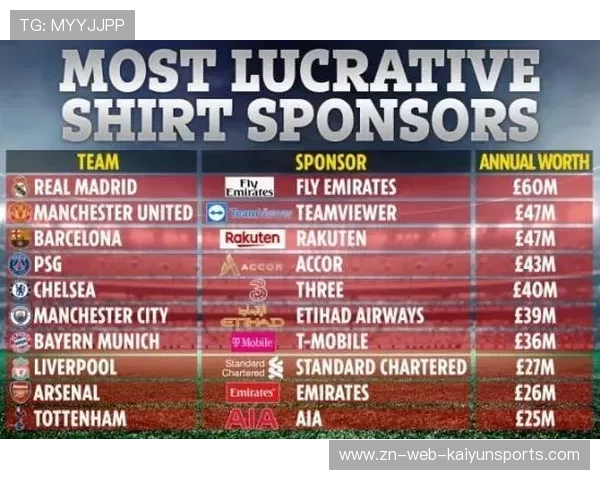 英超积分榜出炉：BIG6云集前八，5分扎堆10队，阿森纳6分独美，英超详细积分榜